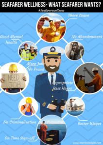 "Sailing Through Storms: Navigating the Mental Health of Merchant Navy Seafarers"